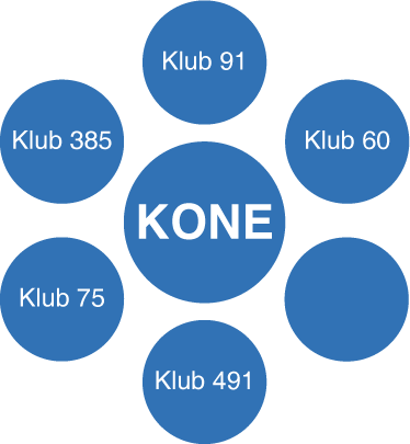 KONE
